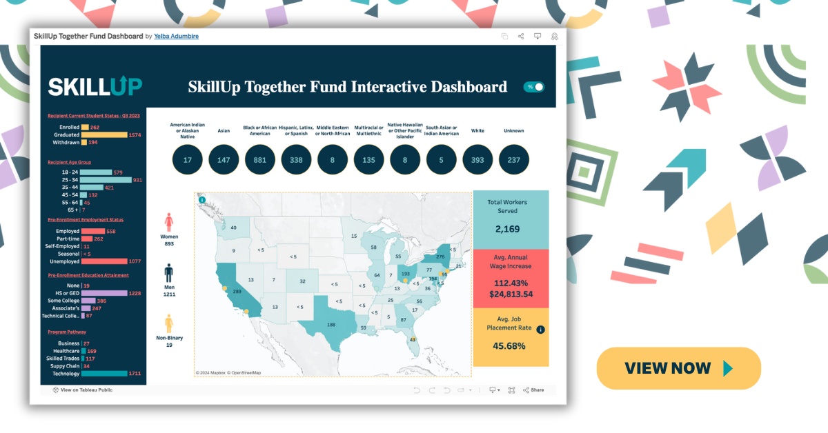 SkillUp Together Fund Interactive Data Dashboard